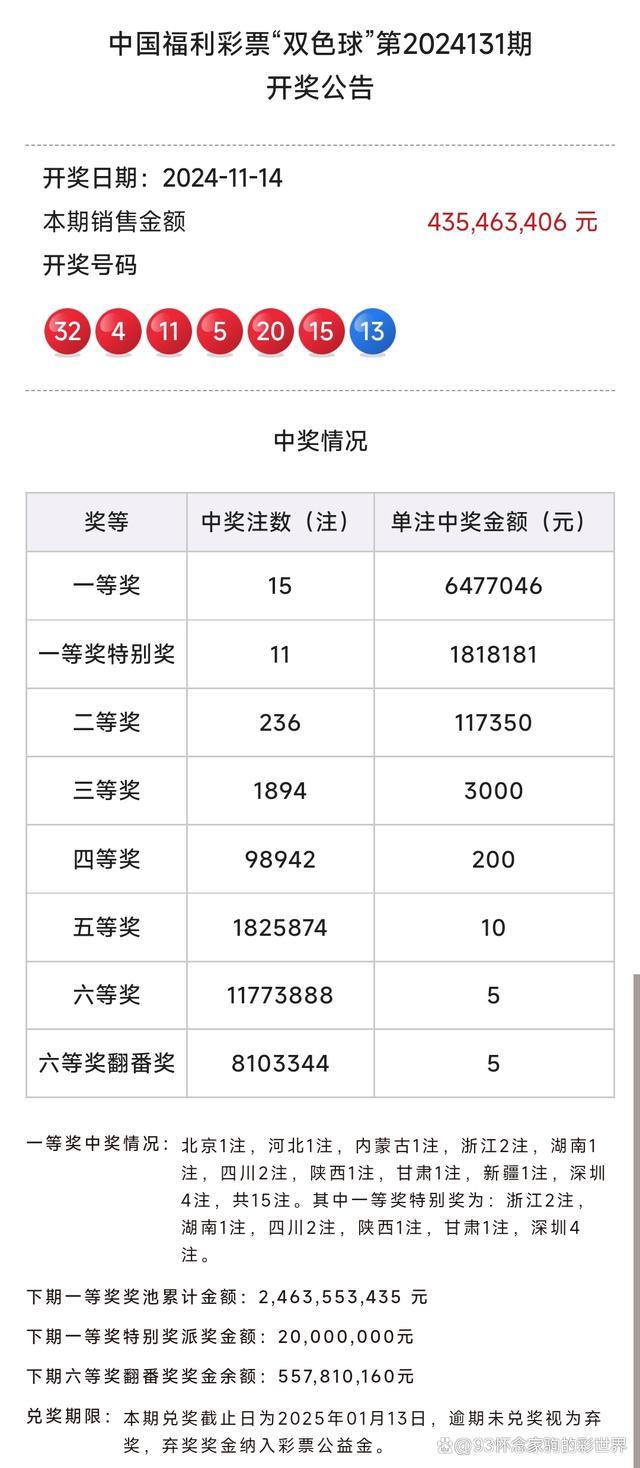 双色球井喷15注一等奖 二等奖236注 深圳彩民独揽2488万大奖