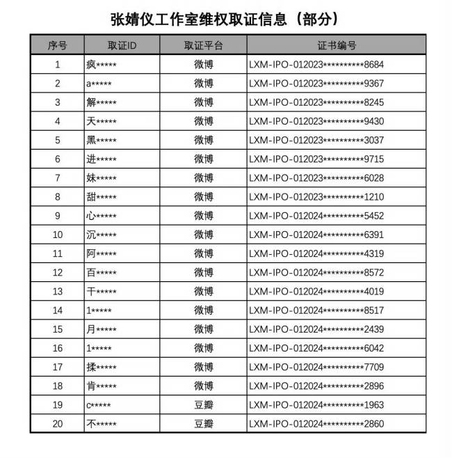 张婧仪工作室维权取证 积极回应粉丝诉求