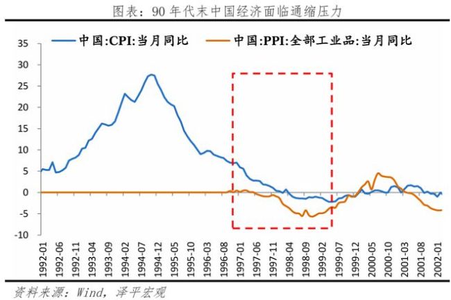 任泽平：全球七次著名经济刺激的经验与教训 历史案例深度解析