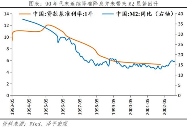 任泽平：全球七次著名经济刺激的经验与教训 历史案例深度解析