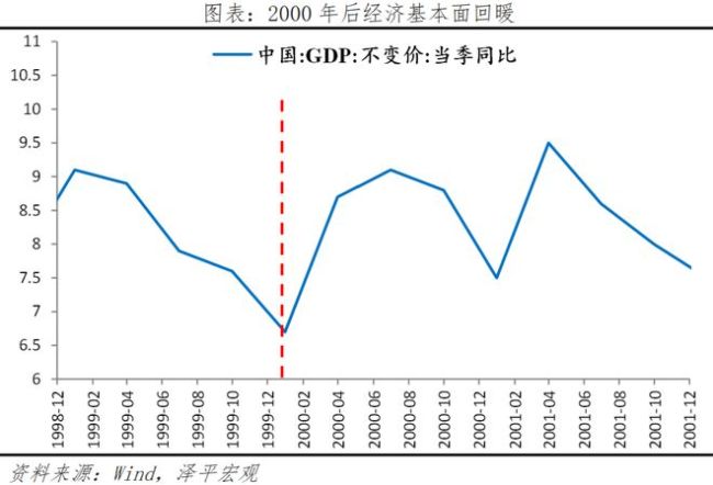 任泽平：全球七次著名经济刺激的经验与教训 历史案例深度解析