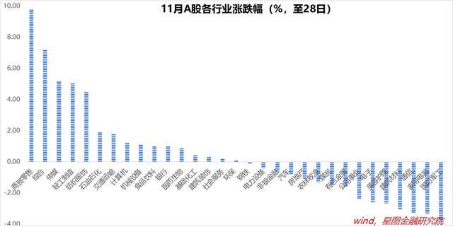 业内：12月市场有望迎来新一轮大涨